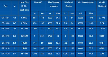 MR. HYDRAULIC SAE 100R16 HYDRAULIC HOSE 328' CONTINUOUS REEL