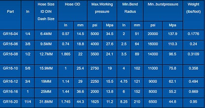MR. HYDRAULIC SAE 100R16 HYDRAULIC HOSE 328' CONTINUOUS REEL