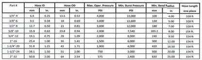 100R1AT 1-WIRE HYDRAULIC HOSE
