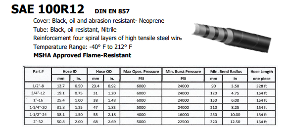 HIGH PRESSURE 4 WIRE HOSE