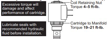 Valve Cartridge 30 with Nut - Fisher & Western 49228k Buyers 1306350